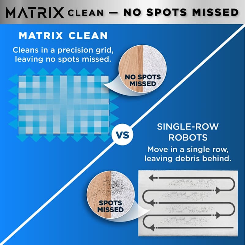 Matrix Clean grid